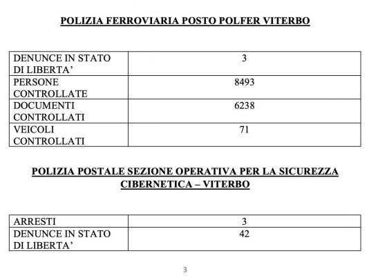Polizia - I dati riepilogativi 2025 degli interventi della squadra mobile