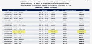 Vitorchiano - La nuova scuola - La graduatoria