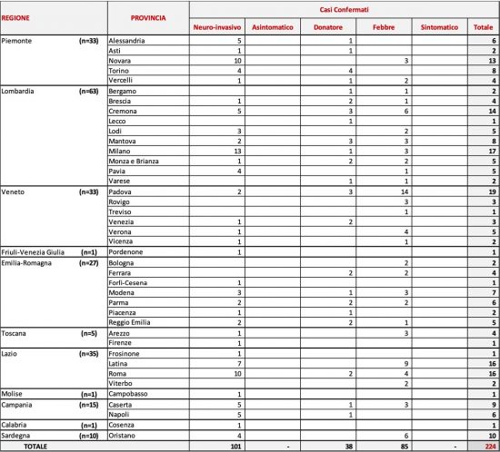 West Nile virus - I casi in Italia al 12 agosto