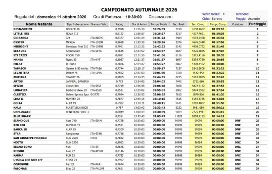 Sport - Vela - Campionato autunnale 2026